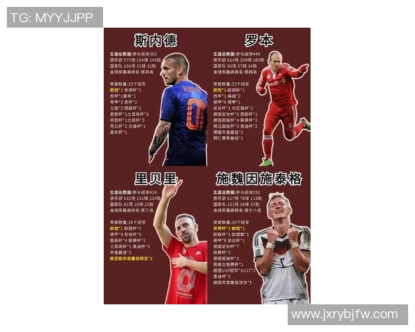 全球足球传奇球星盘点：梅西C罗贝利等巨星成就与影响力分析